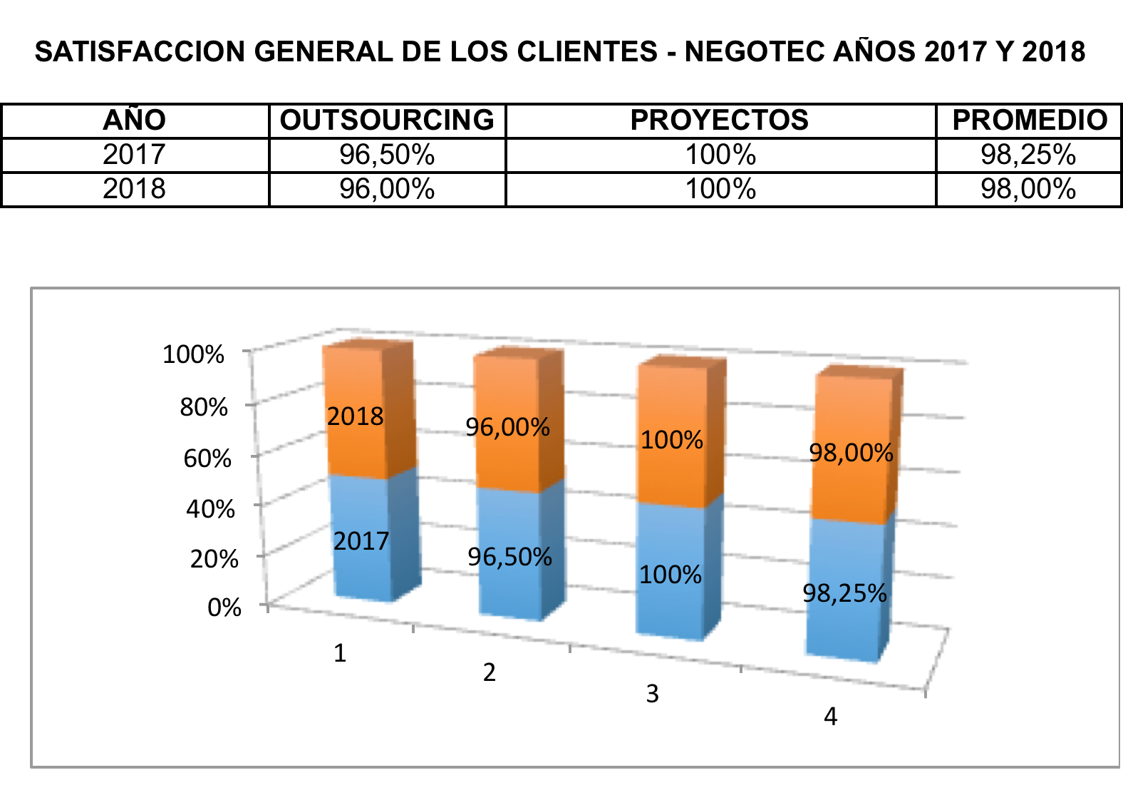 Satisfacción_General
